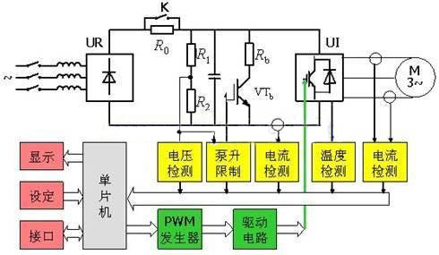 變頻器的組成